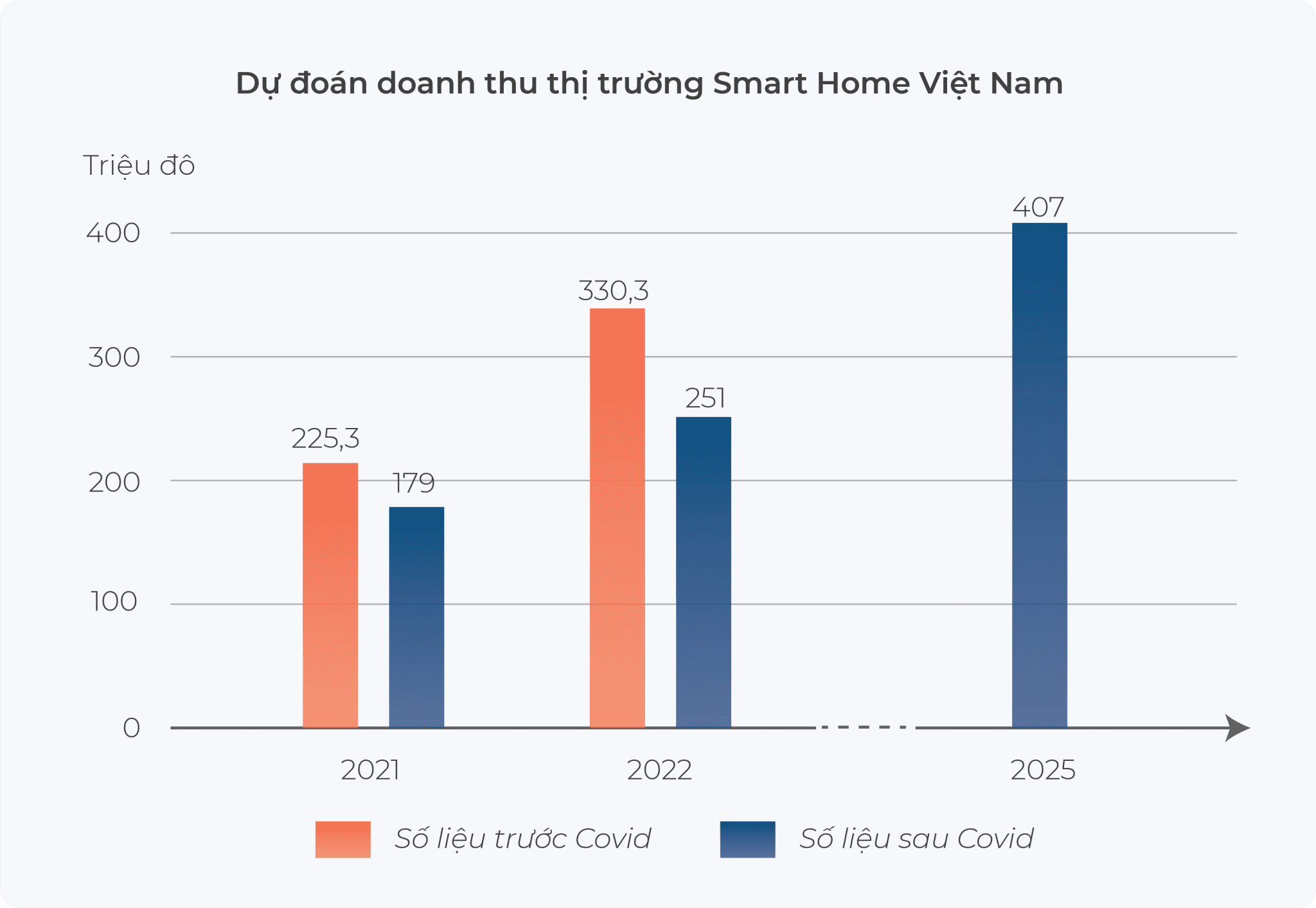 Dự báo