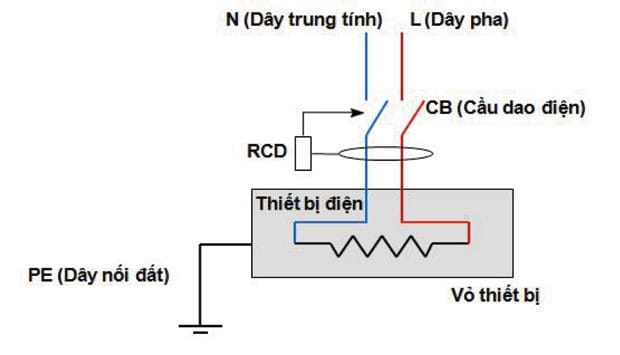Công tắc chống giật bình nóng lạnh hoạt động như thế nào?