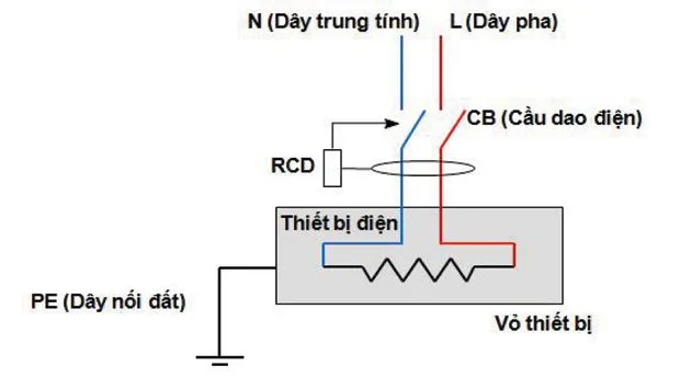 Công tắc chống giật bình nóng lạnh hoạt động như thế nào?