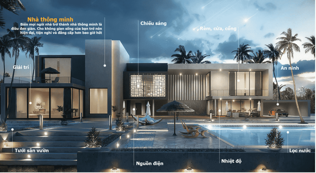 Điều Khiển Từ Xa – Sự Tiện Lợi Mọi Lúc, Mọi Nơi