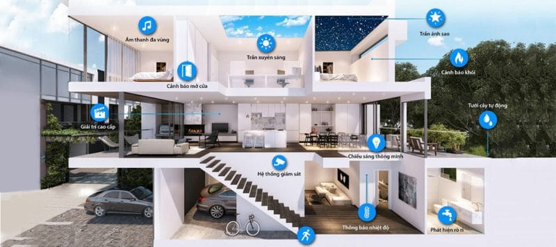 Gia Tăng Giá Trị Và Phong Cách Cho Ngôi Nhà